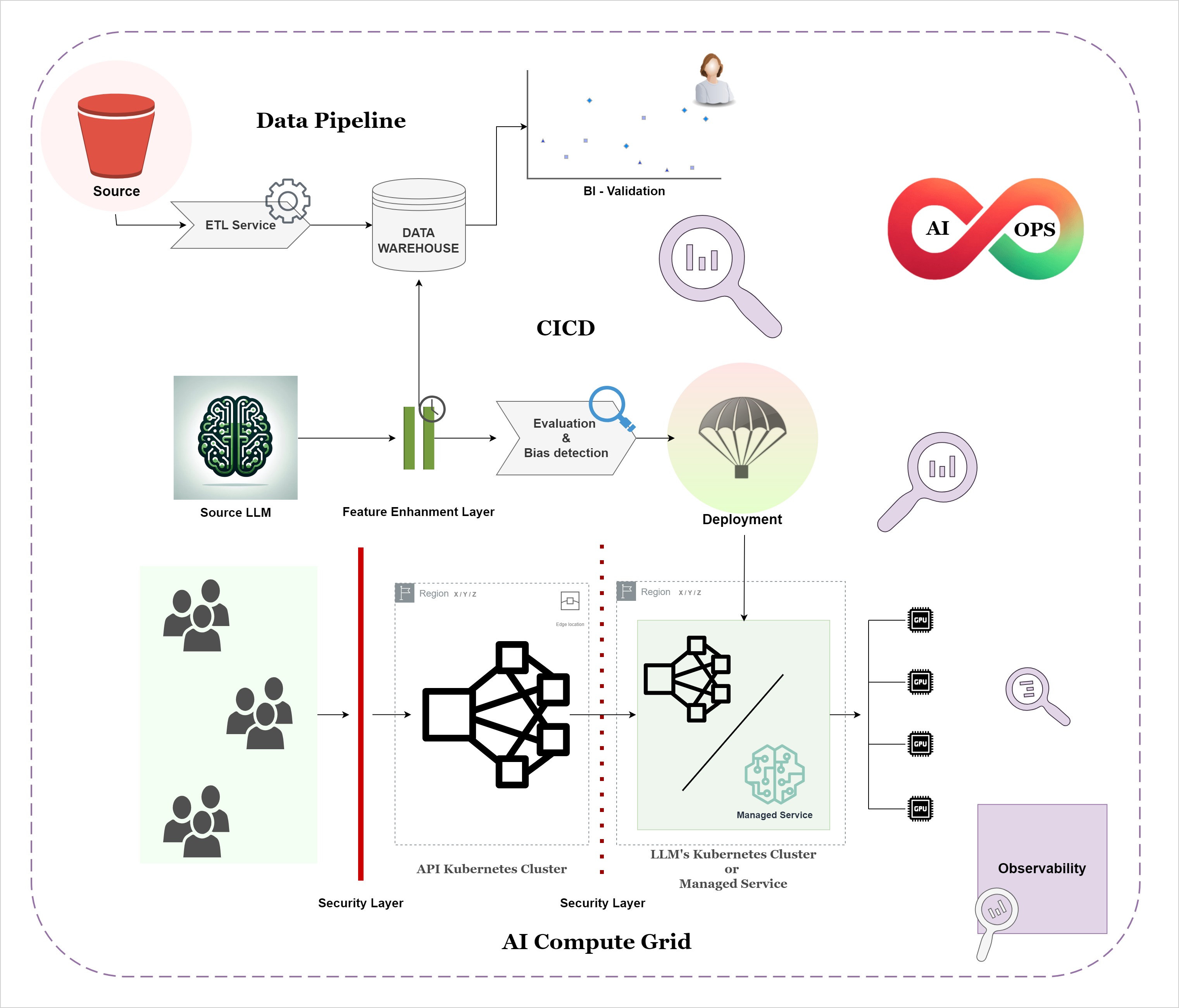 Cloud Architecture Design 1