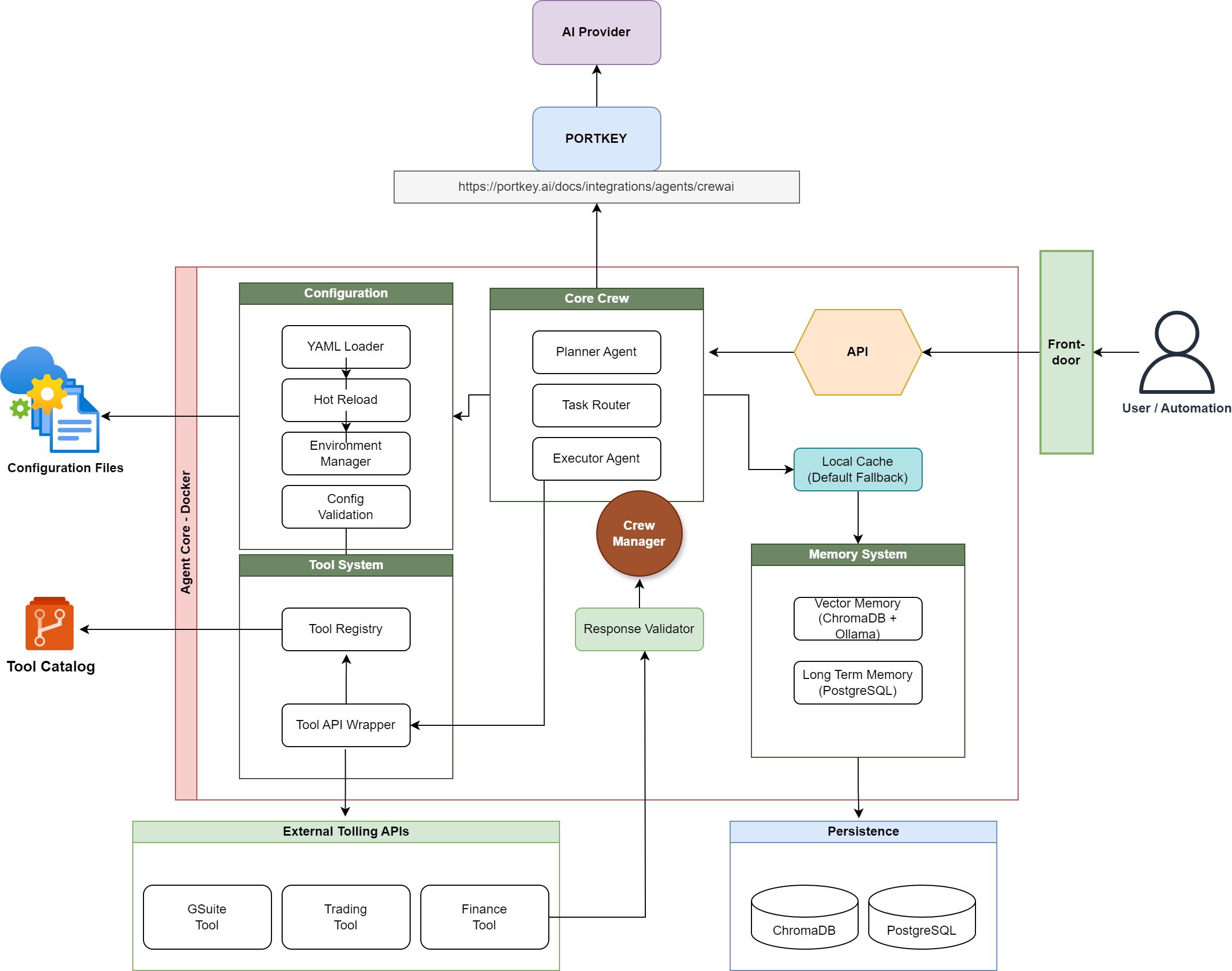 Cloud Architecture Design 2